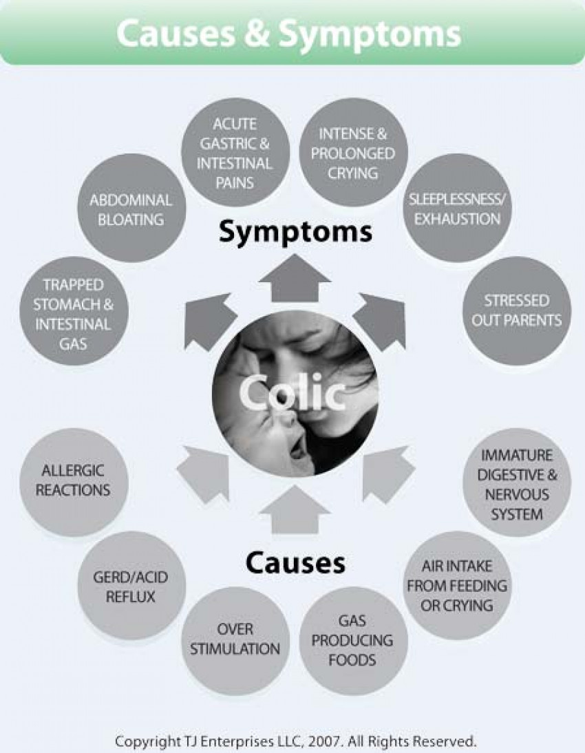 Symptoms Of Colic In Babies Colic Calm, NZ
