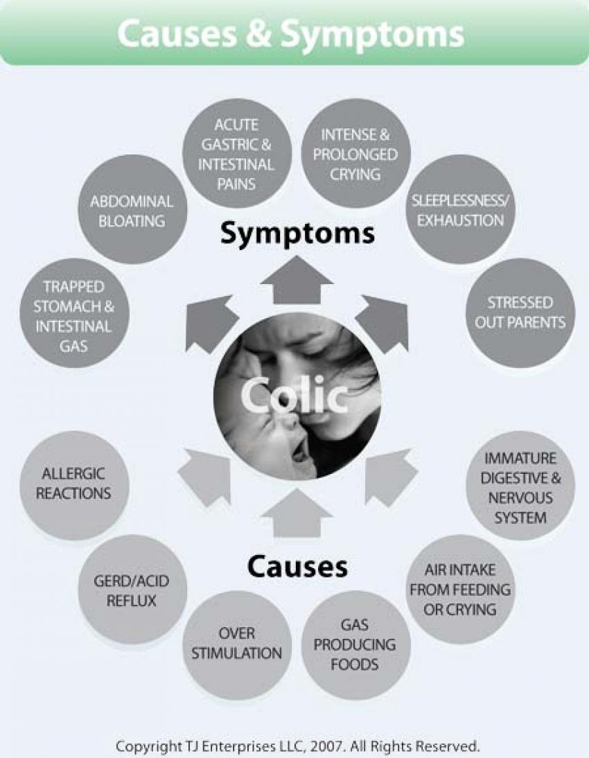 symptoms of colic pain in newborn