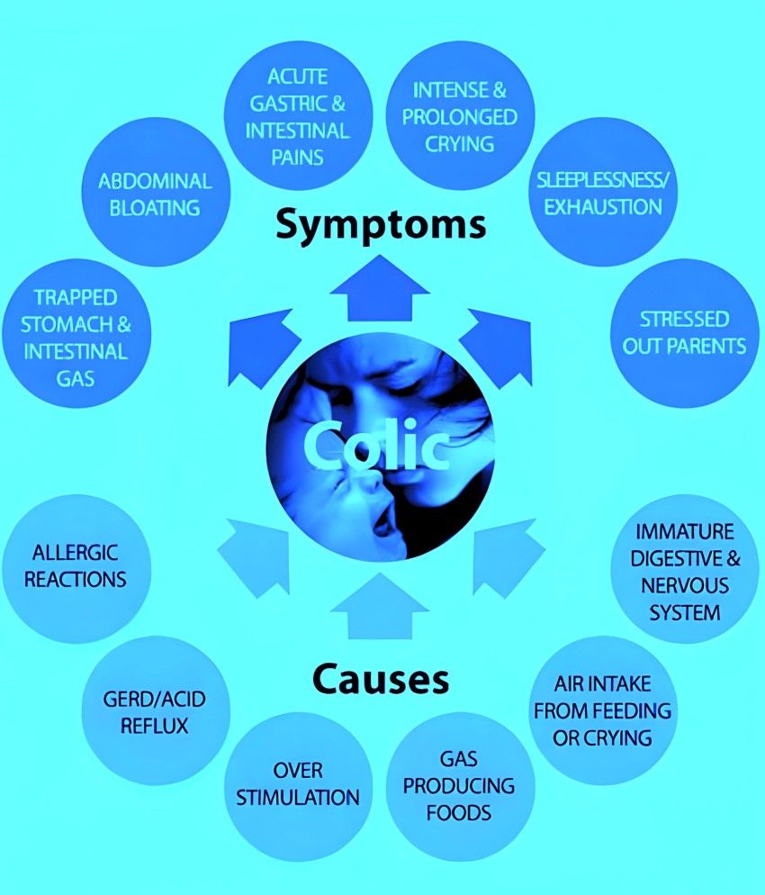 What are the Symptoms of Colic in Babies?